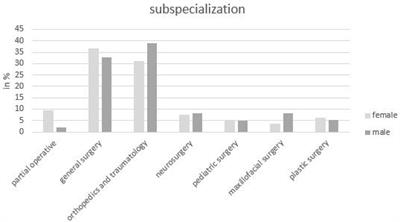 Is student mentoring career-defining in surgical disciplines? A comparative survey among medical schools and medical students for mentoring programs